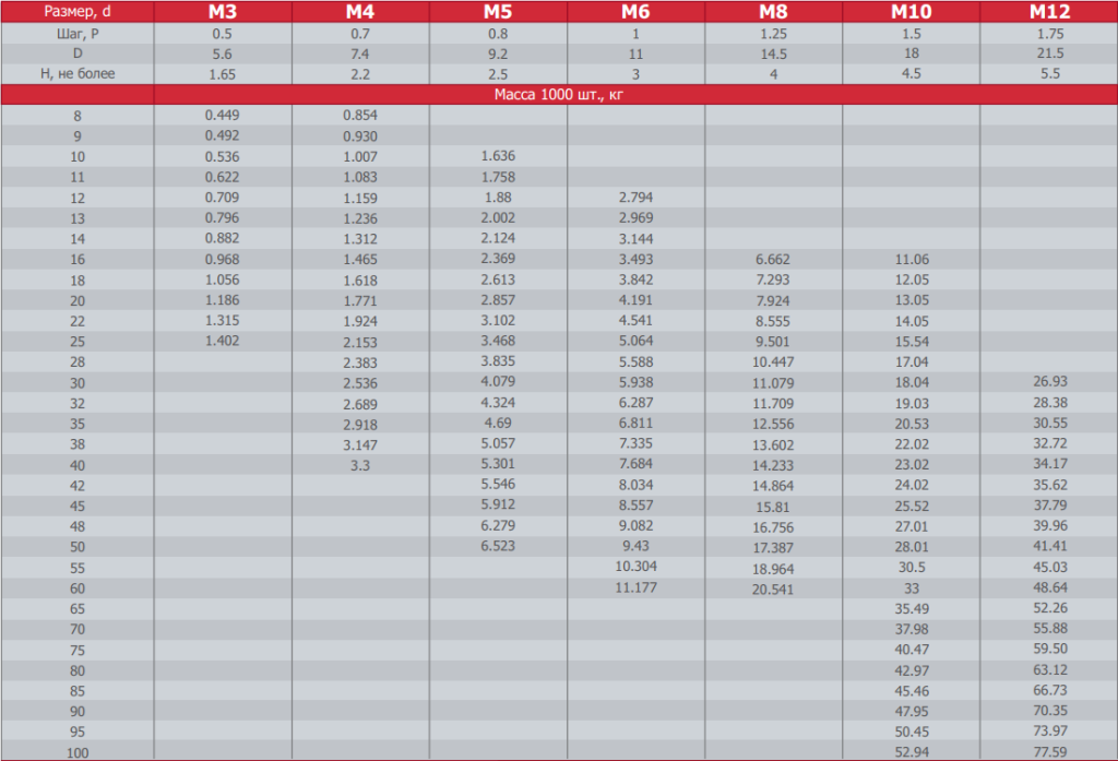 таблица стр 20.png