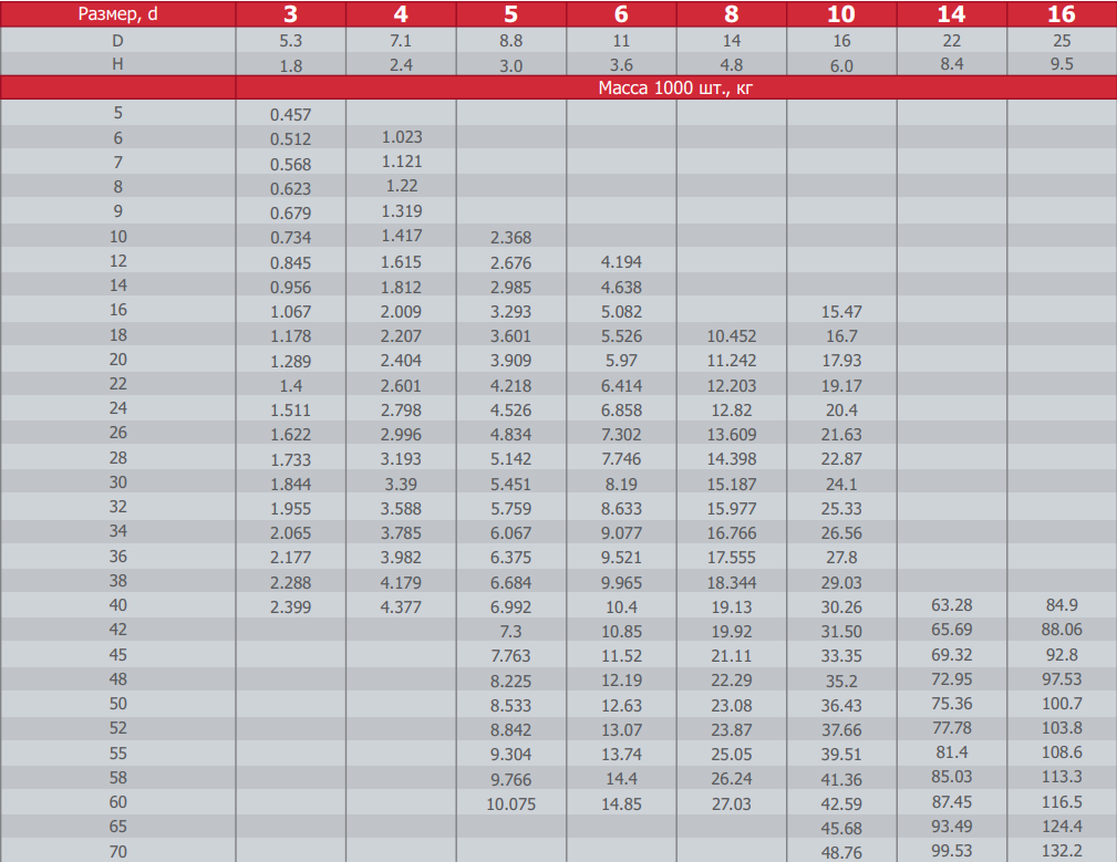 таблица стр 24.png