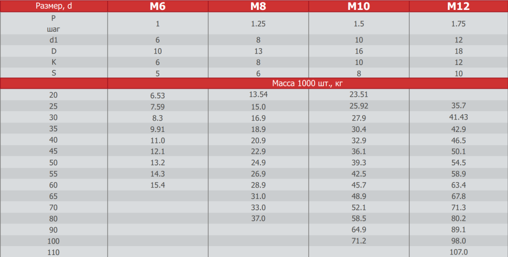 таблица 18.png