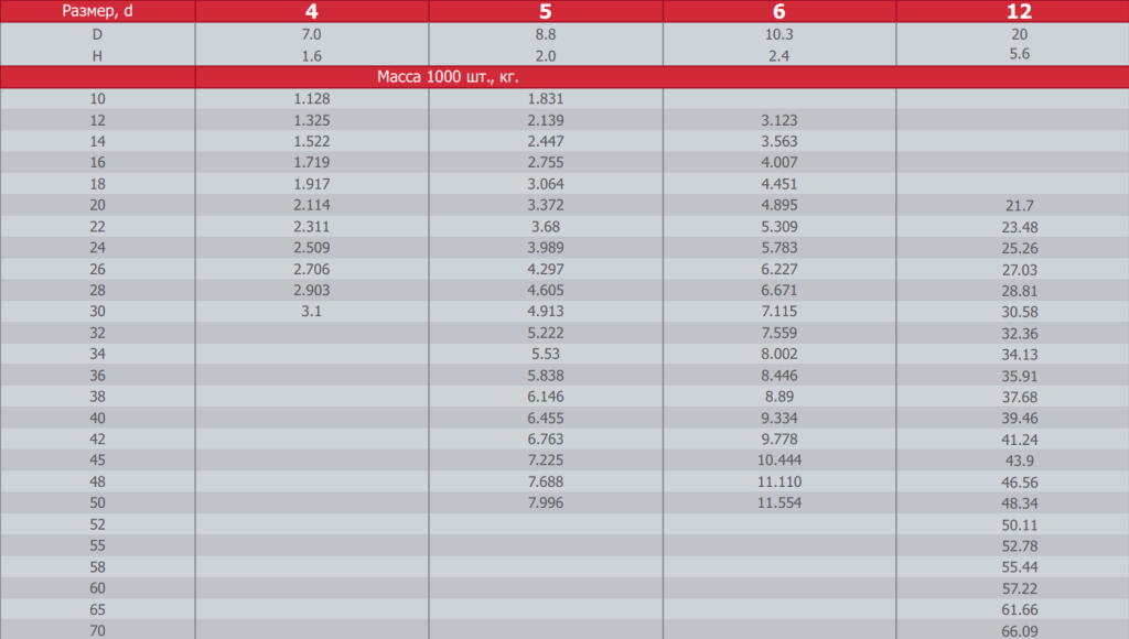 Таблица стр 25.png