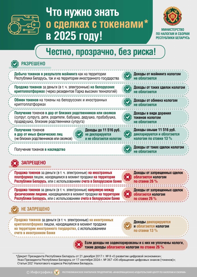 Инфографика_Токены.jpg Инфографика_Токены.jpg