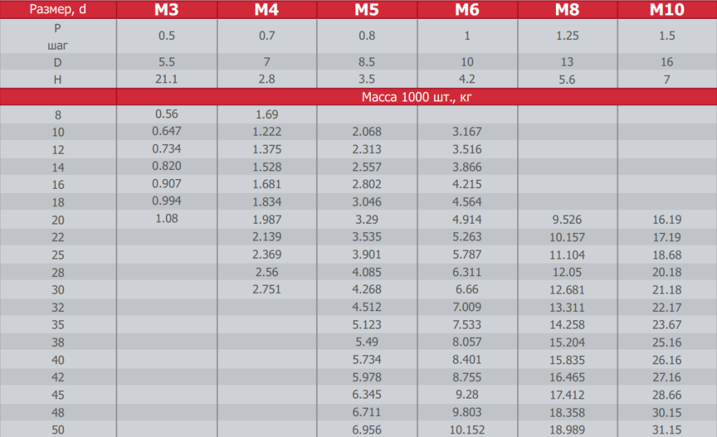 таблица стр 19.png