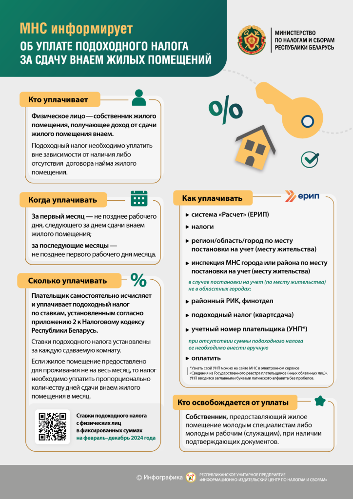 инфографика, сдача жилья внаем.png инфографика, сдача жилья внаем.png